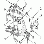 Schéma d'une rocket belt (jet pack) pour le brevet  USA  No 3243144 déposé en 1966. (Document wikimedia).