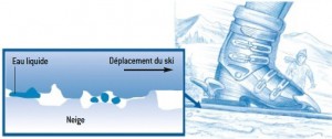 Glisse-neige-Image2
